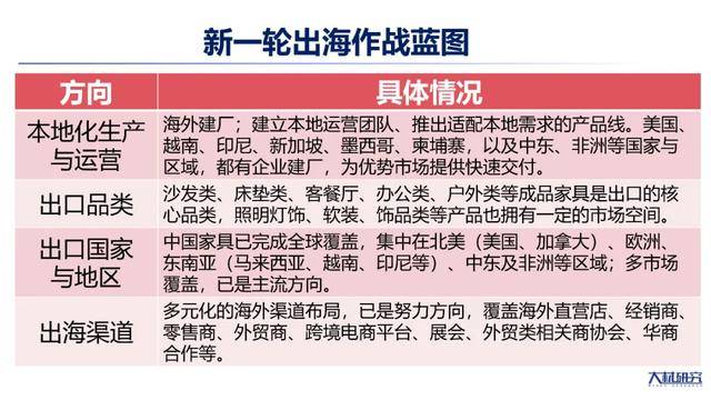 家居产业沃野上颠覆想象的故事正在发生开元棋牌网站全新的局面！100万平米(图2)