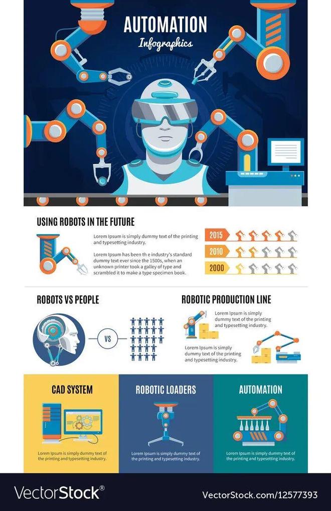：留给人类能干的活只剩5年了！ky开元棋牌UC伯克利大牛预警(图1)