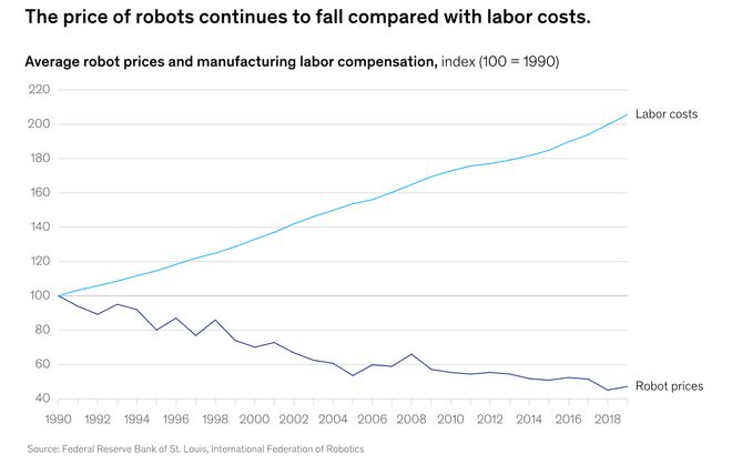 ：留给人类能干的活只剩5年了！ky开元棋牌UC伯克利大牛预警(图5)