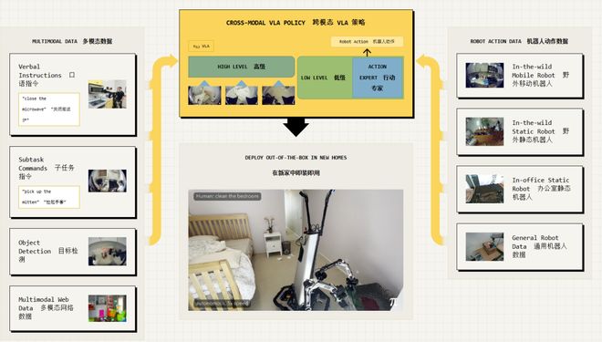 ：留给人类能干的活只剩5年了！ky开元棋牌UC伯克利大牛预警(图6)